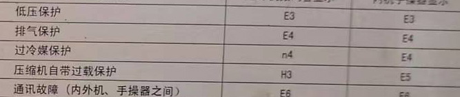 津南空调电话在哪里找